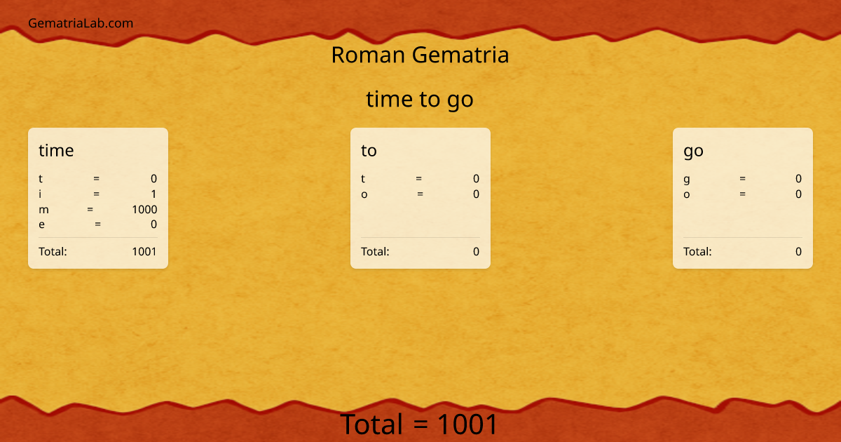 time to go in roman Gematria